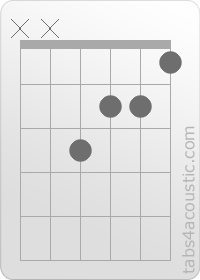 Diagramme de l'accord Faug (x,x,3,2,2,1)